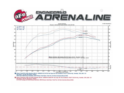 aFe Momentum GT Intakes P5R AIS Nissan Patrol (Y61) 01-16 I6-4.8L - 54-76106