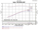 Injen 91-01 Jeep Cherokee XJ 4.0 L6 Wrinkle Black Power-Flow Intake w/ MR Tech & Web Nano Filter - PF5011WB