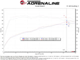 aFe 21-24 Kia K5 L4-1.6L (t) Takeda Momentum Cold Air Intake System w/ Pro DRY S Filter - 56-70072D