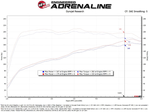 aFe 21-24 Kia K5 L4-1.6L (t) Takeda Momentum Cold Air Intake System w/ Pro DRY S Filter - 56-70072D
