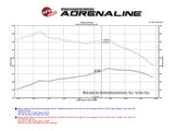 aFe 16-19 Nissan Titan XD V8 5.0L Momentum HD Cold Air Intake System w/ Pro DRY S Media - 51-76105