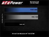 aFe POWER Momentum HD Cold Air Intake System w/ Pro 10R Media 94-97 Ford Powerstroke 7.3L - 50-70057T