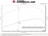 aFe 11-16 GM Silverado / Sierra 2500/3500HD (6.6L V8) MagnumFORCE Intake Stage-2 Pro DRY S - 54-13016D