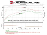 aFe Scorcher GT Module 15-17 Mini Cooper S Hardtop 2/4 Door F55/F56 L4 2.0(T) B46/B48 - 77-46309