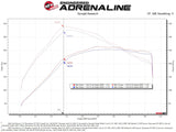 aFe Momentum GT Cold Air Intake System w/ Pro GUARD7 2021+ Ford Bronco V6-2.7L - 50-70081G