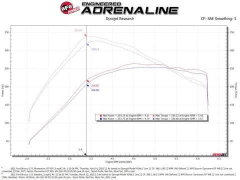 aFe Momentum GT Cold Air Intake System w/ Pro GUARD7 2021+ Ford Bronco V6-2.7L - 50-70081G