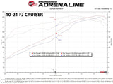 aFe Momentum GT Red Edition Cold Air Intake System w/ Pro DRY S Filt Toyota FJ Cruiser 07-23 V6-4.0L - 50-70095DR