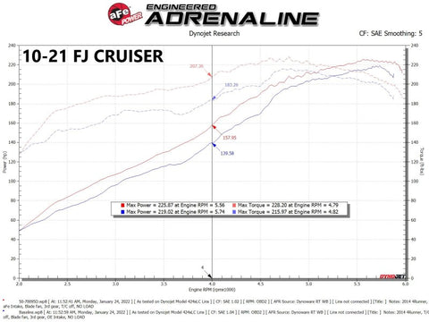 aFe Momentum GT Red Edition Cold Air Intake System w/ Pro DRY S Filt Toyota FJ Cruiser 07-23 V6-4.0L - 50-70095DR