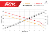 Aeromotive 11-17 Ford Mustang S197/S550 & 18-20 GT/EcoBoost Brushless A1000 In-Tank Fuel Pump - 19105