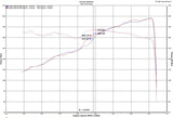 Injen 18-20 Jeep Wrangler JL V6-3.6L & L4-2.0L(t) High Tuck Axle Back Exhaust - SES5006AB