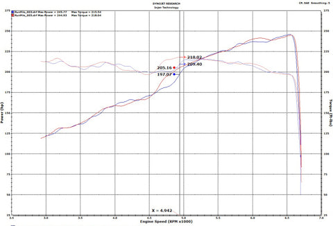 Injen 18-20 Jeep Wrangler JL V6-3.6L & L4-2.0L(t) High Tuck Axle Back Exhaust - SES5006AB