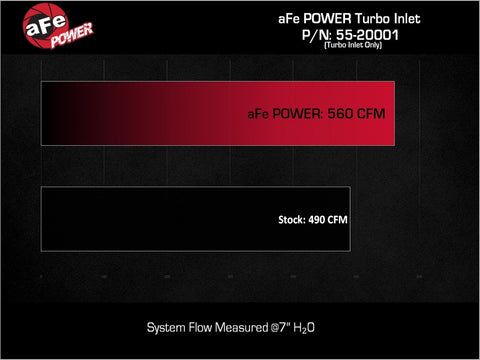 aFe Power 22-24 Toyota Land Cruiser (J300) / 22-24 Toyota Tundra V6-3.4L (tt) Red Turbo Inlet Pipes - 55-20001-R