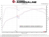 aFe 18-21 Kia Stinger L4 2.0L Takeda Momentum Cold Air Intake System w/ Pro 5R Filter - 56-70055R