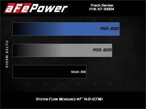 aFe Track Series Carbon Fiber Intake w/Pro DRY S Filter BMW M2 (F87) 16-18 L6-3.0L (t) N55 - 57-10004D