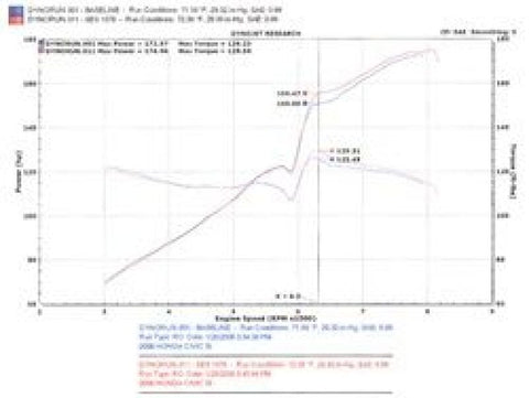 Injen 06-09 Civic Si Coupe Only 60mm Cat-back Exhaust w/ Titanium Tip - SES1578TT