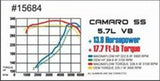 MagnaFlow Sys C/B Camaro- Firbird 98 02 5.7L - 15684