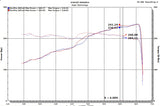 Injen 18-20 Jeep Wrangler JL L4-2.0L Turbo / V6-3.6L SS Axle-back Exhaust - Black - SES5005BLK