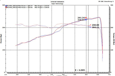 Injen 18-20 Jeep Wrangler JL L4-2.0L Turbo / V6-3.6L SS Axle-back Exhaust - Black - SES5005BLK