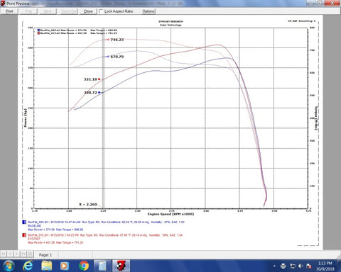 Injen 17-19 Chevy Silverado 2500/3500 Duramax L5P 6.6L Evolution Cold Air Intake (Oiled Filter) - EVO7007C