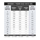 SPAL 124 CFM 4in Fan - Push (VA32-A101-62S) - 30103009