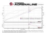 aFe Gemini XV 3in 304 SS Cat-Back Exhaust 19-21 Ram 1500 V8 5.7L Hemi w/ Black Tips - 49-32081-B