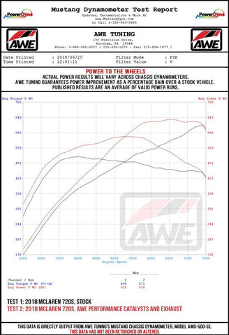 AWE Tuning McLaren 720S Tip Set - Diamond Black - 3810-33012