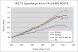 HKS GTS7040L OverHaul (FR-S) - 12002-KK101