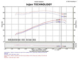 Injen 91-01 Jeep Cherokee XJ 4.0 L6 Wrinkle Black Power-Flow Intake w/ MR Tech & Web Nano Filter - PF5011WB