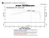 Injen 10-12 VW MKVI GTI 2.0L TSI Black Cold Air Intake - SP3071BLK