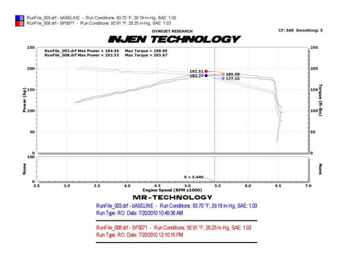 Injen 10-12 VW MKVI GTI 2.0L TSI Black Cold Air Intake - SP3071BLK