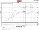 Injen 2016+ Honda Civic 1.5L Turbo (Excl Si) Polished Short Ram Air Intake - SP1572P