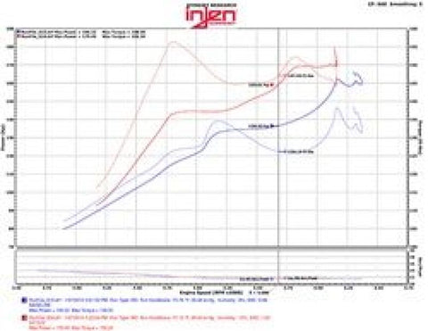 Injen 2016+ Honda Civic 1.5L Turbo (Excl Si) Polished Short Ram Air Intake - SP1572P