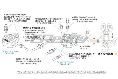 GReddy Universal Oil Filter Relocation Kit- 3/4x16 UNF - 12004900