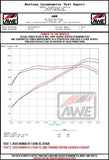 AWE Tuning 2022+ Honda Civic Si FE1 FWD Track-to-Touring Conversion Kit - 3815-11331