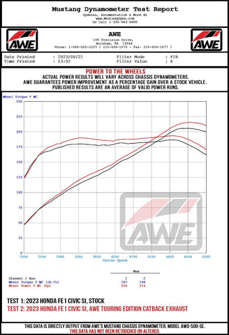 AWE Tuning 2022+ Honda Civic Si FE1 FWD Track-to-Touring Conversion Kit - 3815-11331