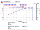 Injen 03-08 Mazda 6 2.3L 4 cyl (Carb 03-04 only) Cold Air Intake *Special Order* - RD6068BLK