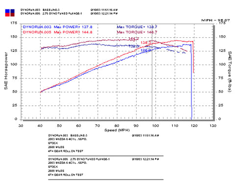 Injen 03-08 Mazda 6 2.3L 4 cyl (Carb 03-04 only) Cold Air Intake *Special Order* - RD6068BLK