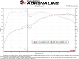 aFe 18-21 Kia Stinger L4 2.0L Takeda Momentum Cold Air Intake System w/ Pro DRY S Filter - 56-70055D