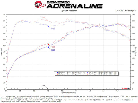 aFe 18-21 Kia Stinger L4 2.0L Takeda Momentum Cold Air Intake System w/ Pro DRY S Filter - 56-70055D