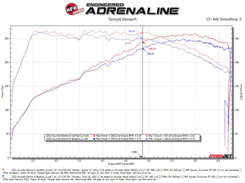 aFe Takeda 22-23 Hyundai Elantra N L4-2.0L (t) 3in 304 SS Cat-Back Exhaust w/ Polished Tips - 49-37028-P