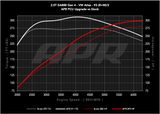APR 24-25 Volkswagen Atlas/Atlas Cross Sport/22-24 Volkswagen GTI EA888.4 (LK2) 2.0T PCU - EM100051