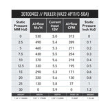 SPAL 313 CFM 6.5in Fan - Pull (VA22-AP11/C-50A) - 30100402