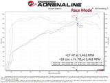 aFe 18-23 Jeep Wrangler (JL) V6-3.6L Scorcher GT Module - 77-46208