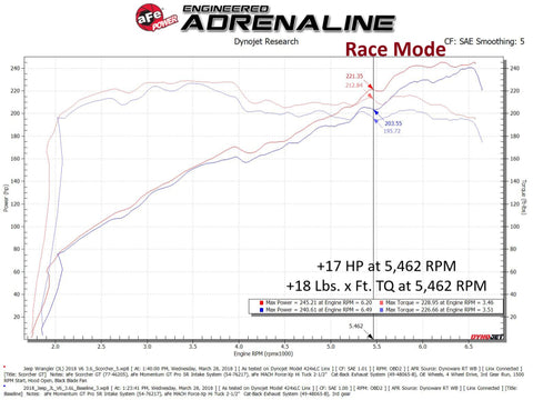 aFe 18-23 Jeep Wrangler (JL) V6-3.6L Scorcher GT Module - 77-46208