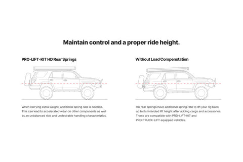 Eibach Pro-Truck HD Lift Kit 91-97 Toyota Land Cruiser Rear (Incl. Heavy-Duty Lift Springs) - E30-82-085-02-02