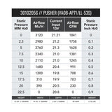 SPAL 1840 CFM 14in High Performance Fan - Push/Curved (VA08-AP71/LL-53S) - 30102056