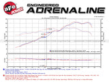 aFe MACHForce XP 12-16 Porsche 911 Carrera H6-3.8L SS-304 Cat-Back Exhaust w/ Polished Quad Tips - 49-36406-1P
