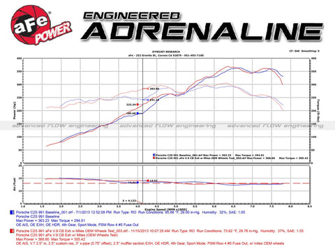 aFe MACHForce XP 12-16 Porsche 911 Carrera H6-3.8L SS-304 Cat-Back Exhaust w/ Polished Quad Tips - 49-36406-1P
