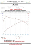 AWE Tuning VW MK7 Golf 1.8T Track Edition Exhaust w/Chrome Silver Tips (90mm) - 3020-22020