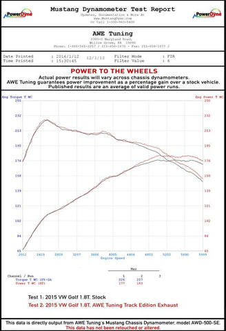 AWE Tuning VW MK7 Golf 1.8T Track Edition Exhaust w/Diamond Black Tips (90mm) - 3020-23022